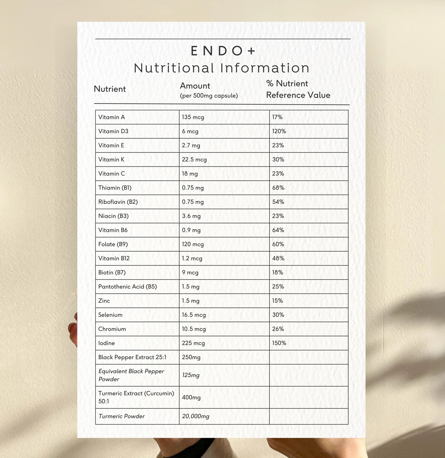 Endo+