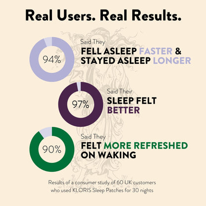 Sleep Time Patches