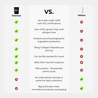 Bovine Collagen